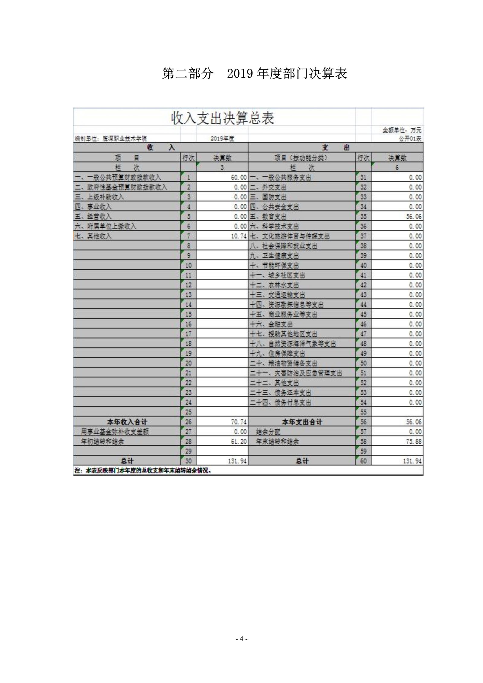2026世界杯足球官网2019年度部门决算_image4_out_1