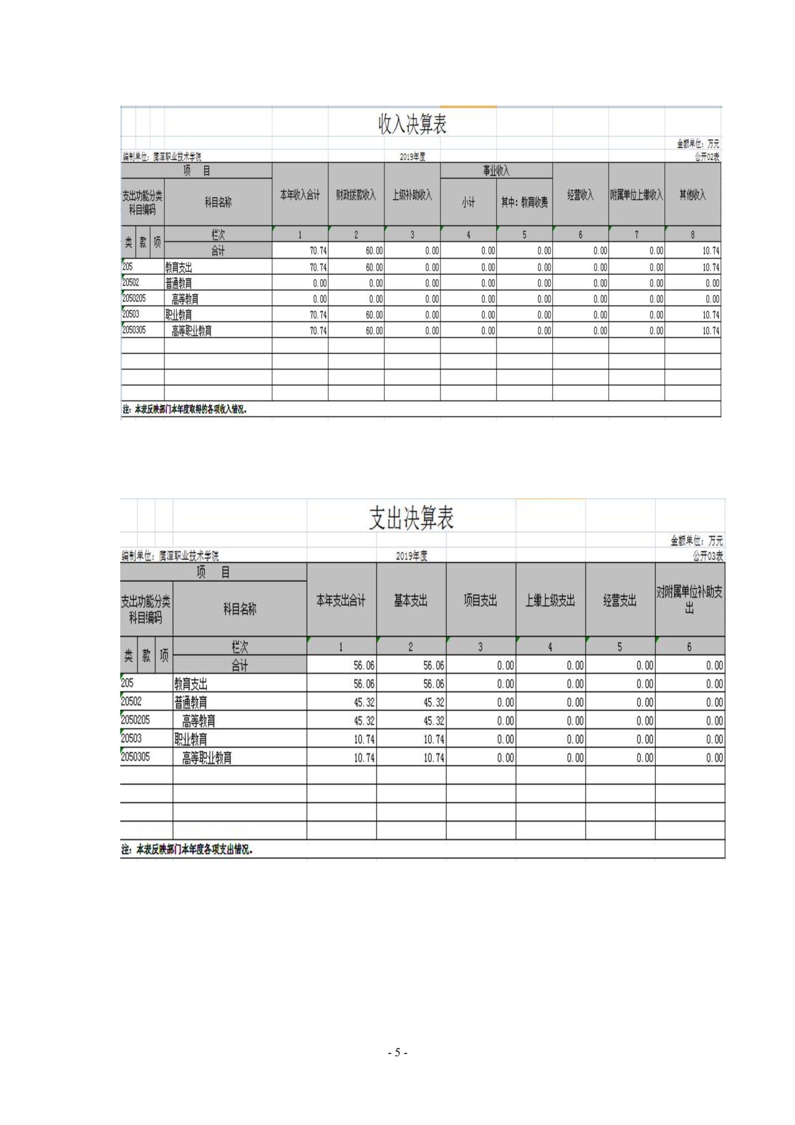 2026世界杯足球官网2019年度部门决算_image5_out_1