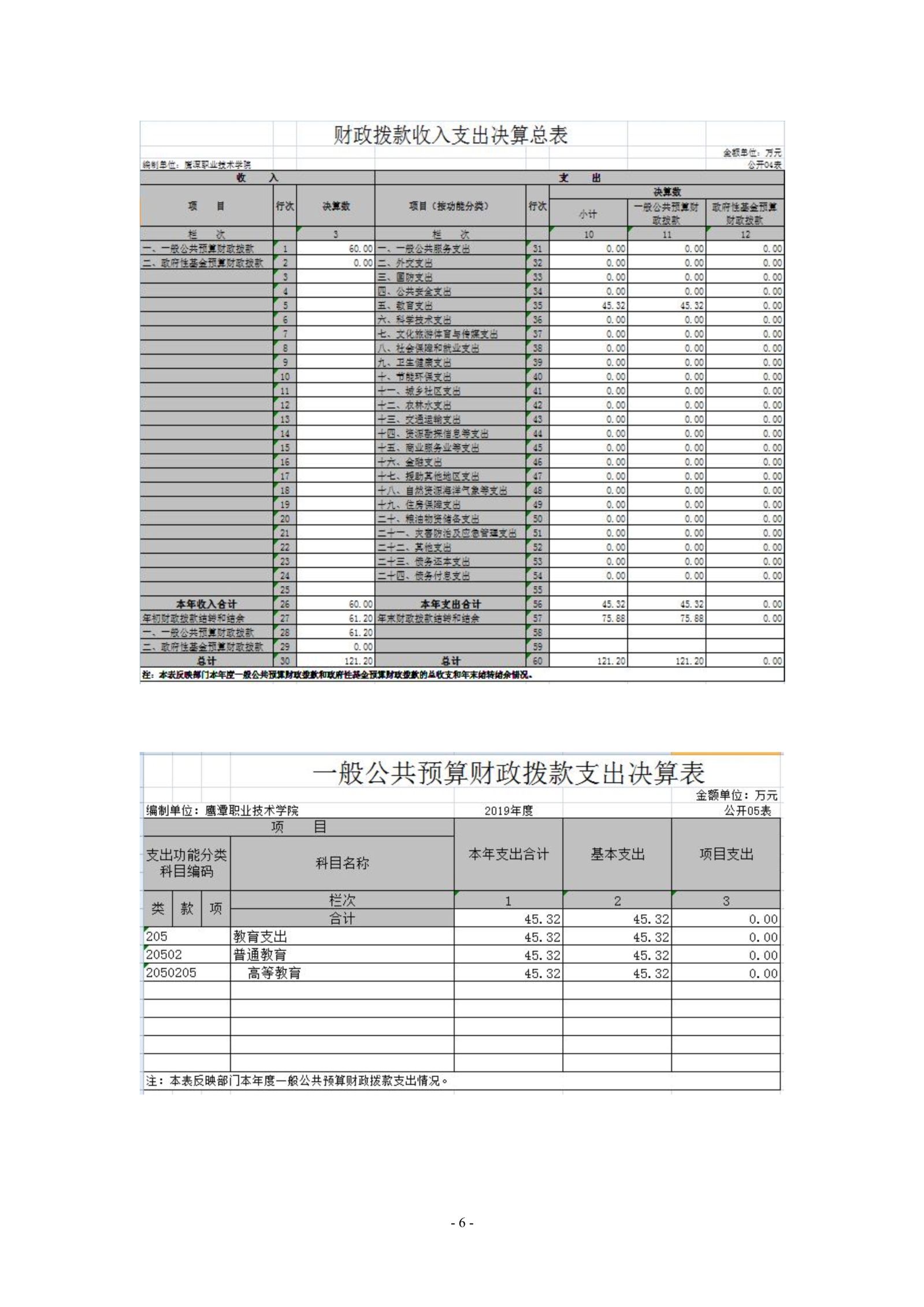 2026世界杯足球官网2019年度部门决算_image6_out_1