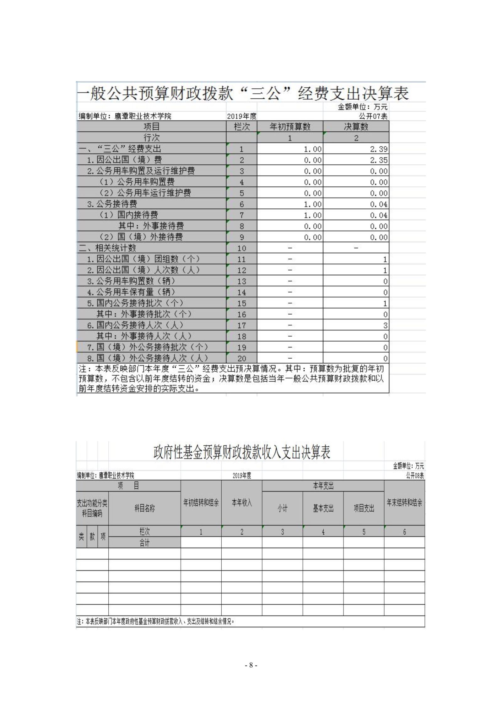 2026世界杯足球官网2019年度部门决算_image8_out_1