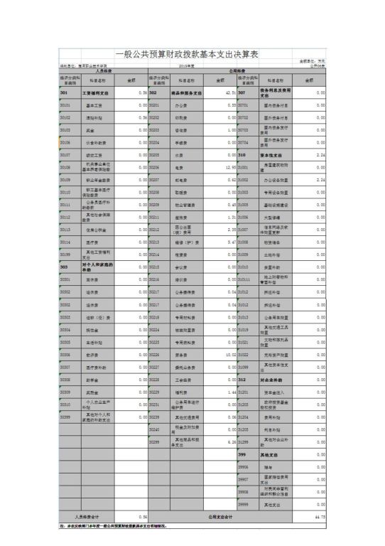 2026世界杯足球官网2019年度部门决算_image7_out_1