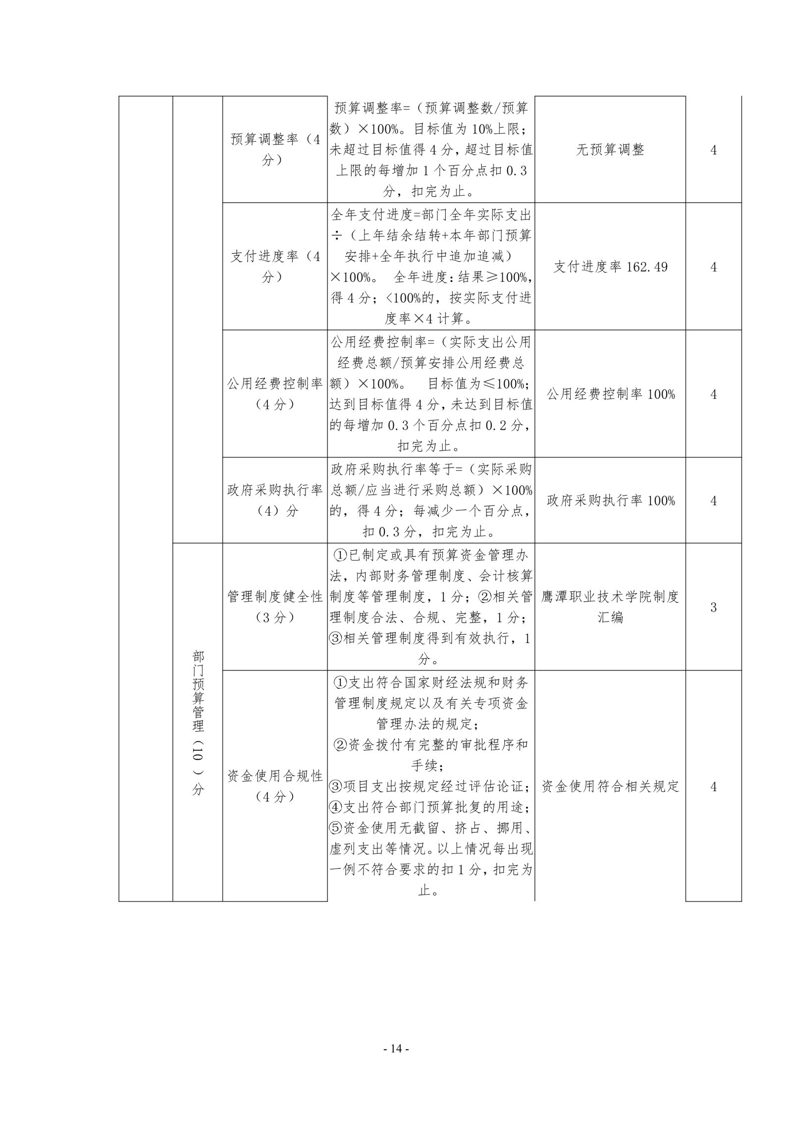 2026世界杯足球官网2019年度部门决算_image14_out_1