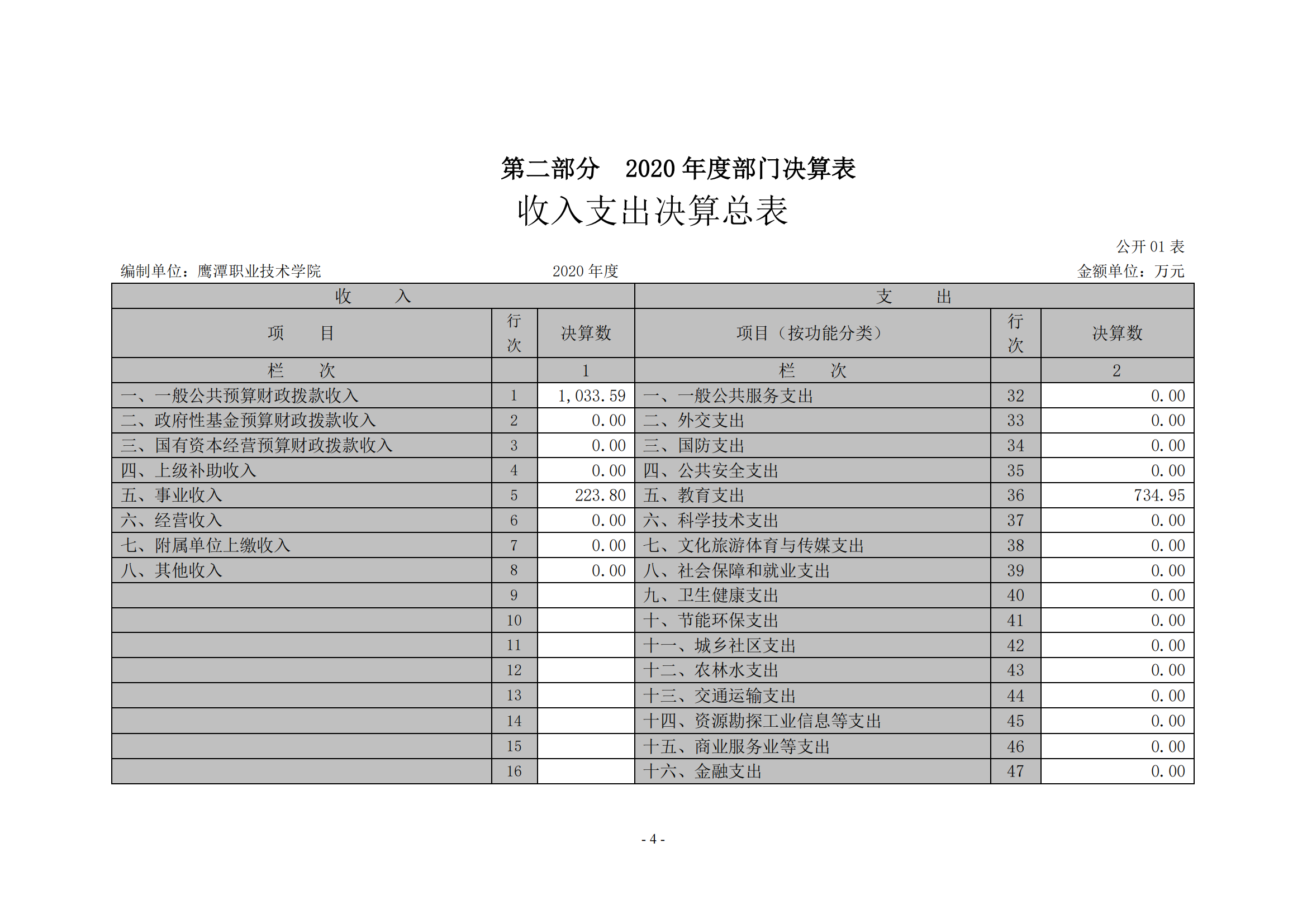 2026世界杯足球官网2020年度部门决算0_03