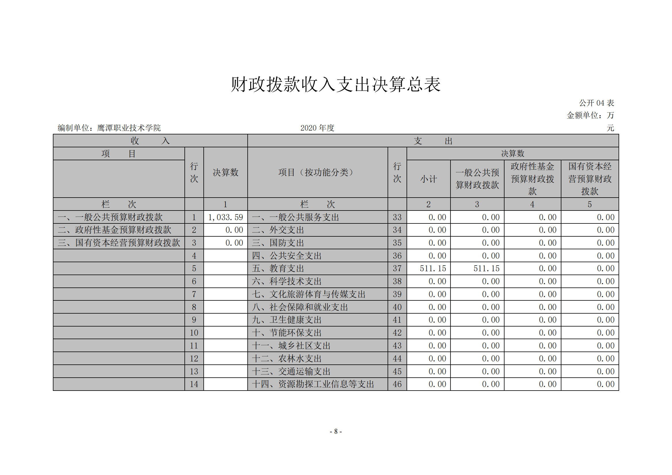 2026世界杯足球官网2020年度部门决算0_07