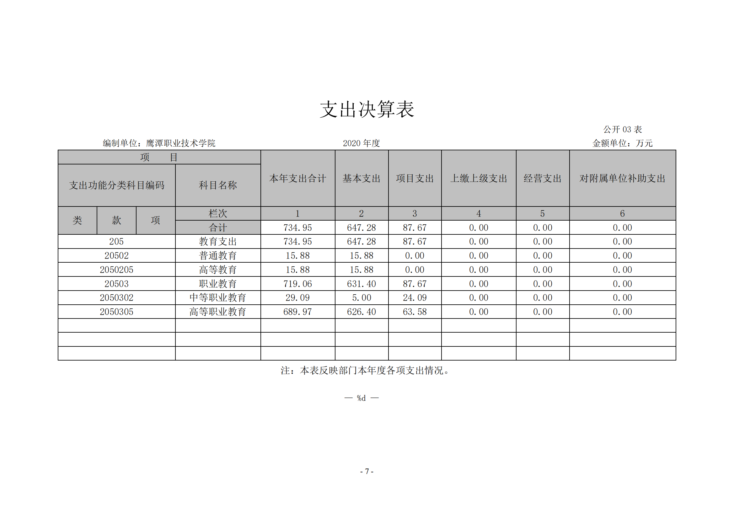 2026世界杯足球官网2020年度部门决算0_06