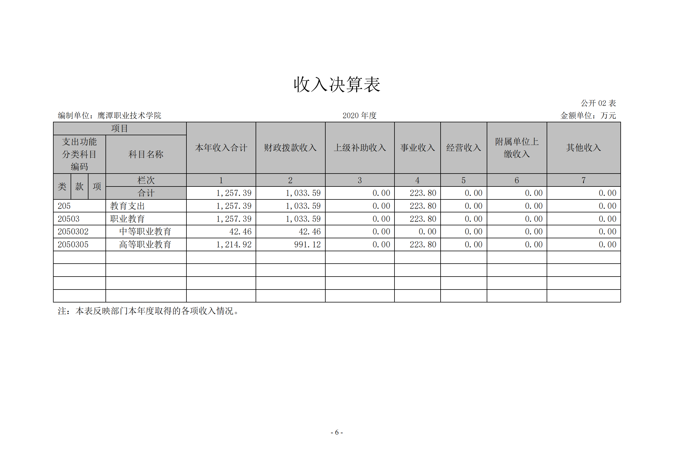 2026世界杯足球官网2020年度部门决算0_05
