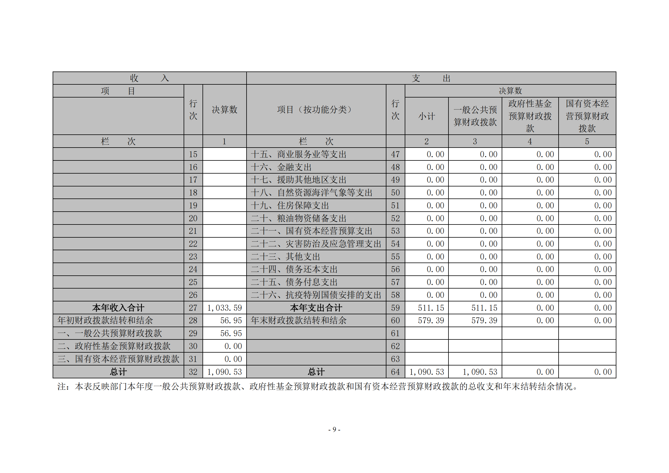 2026世界杯足球官网2020年度部门决算0_08