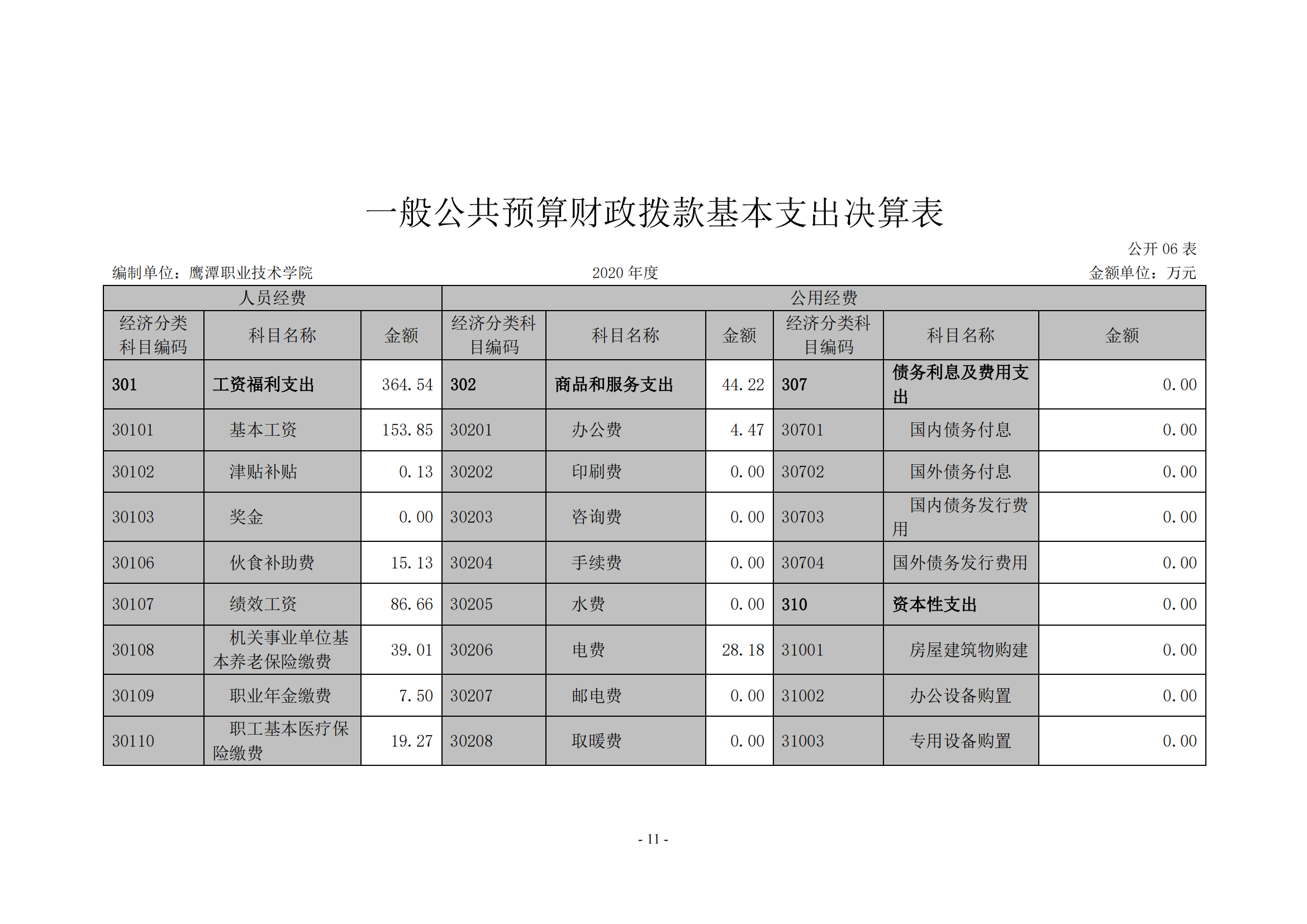 2026世界杯足球官网2020年度部门决算0_10