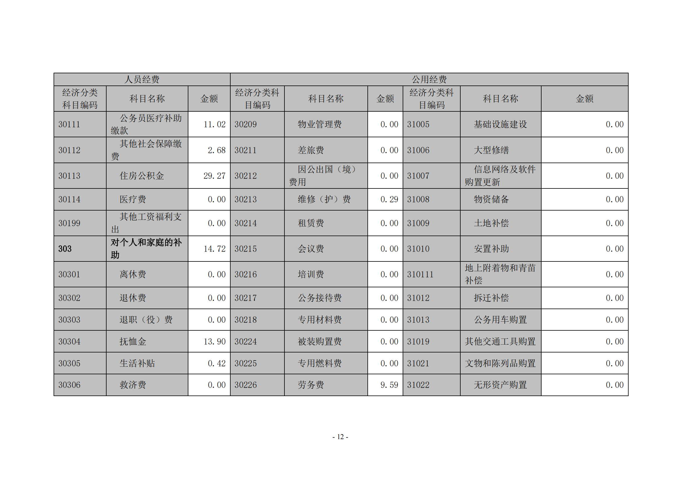 2026世界杯足球官网2020年度部门决算0_11