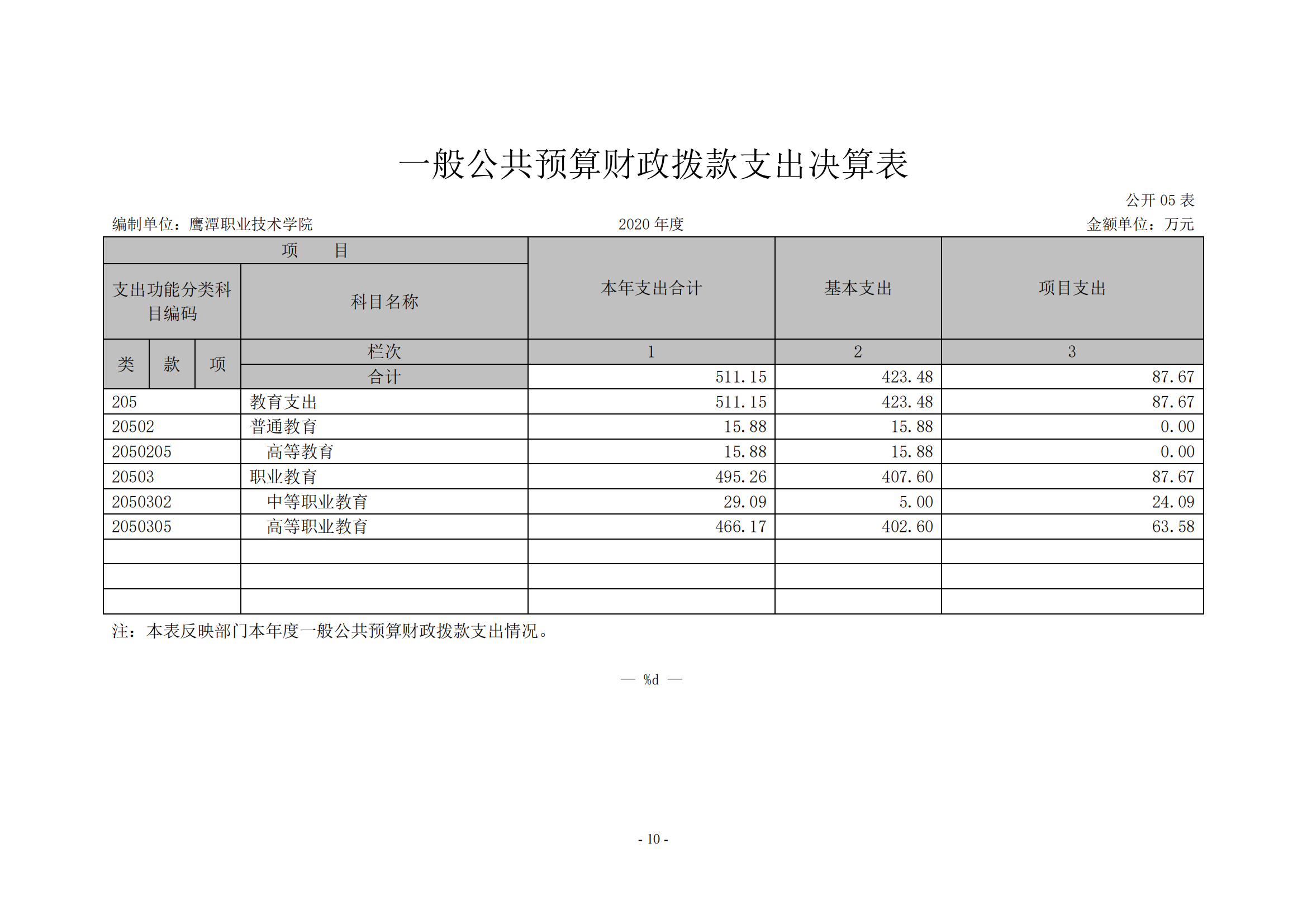 2026世界杯足球官网2020年度部门决算0_09