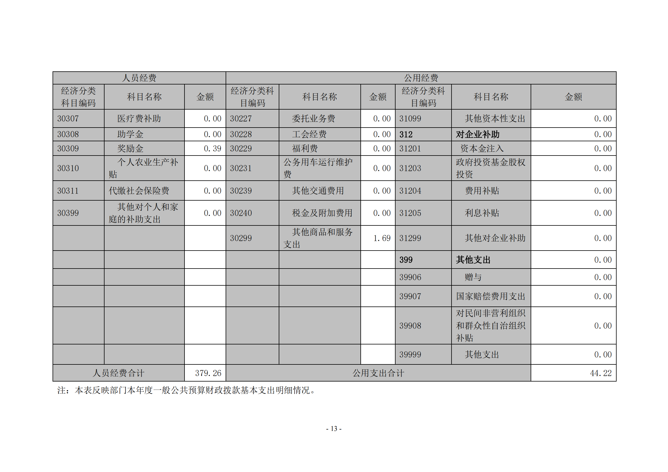 2026世界杯足球官网2020年度部门决算0_12