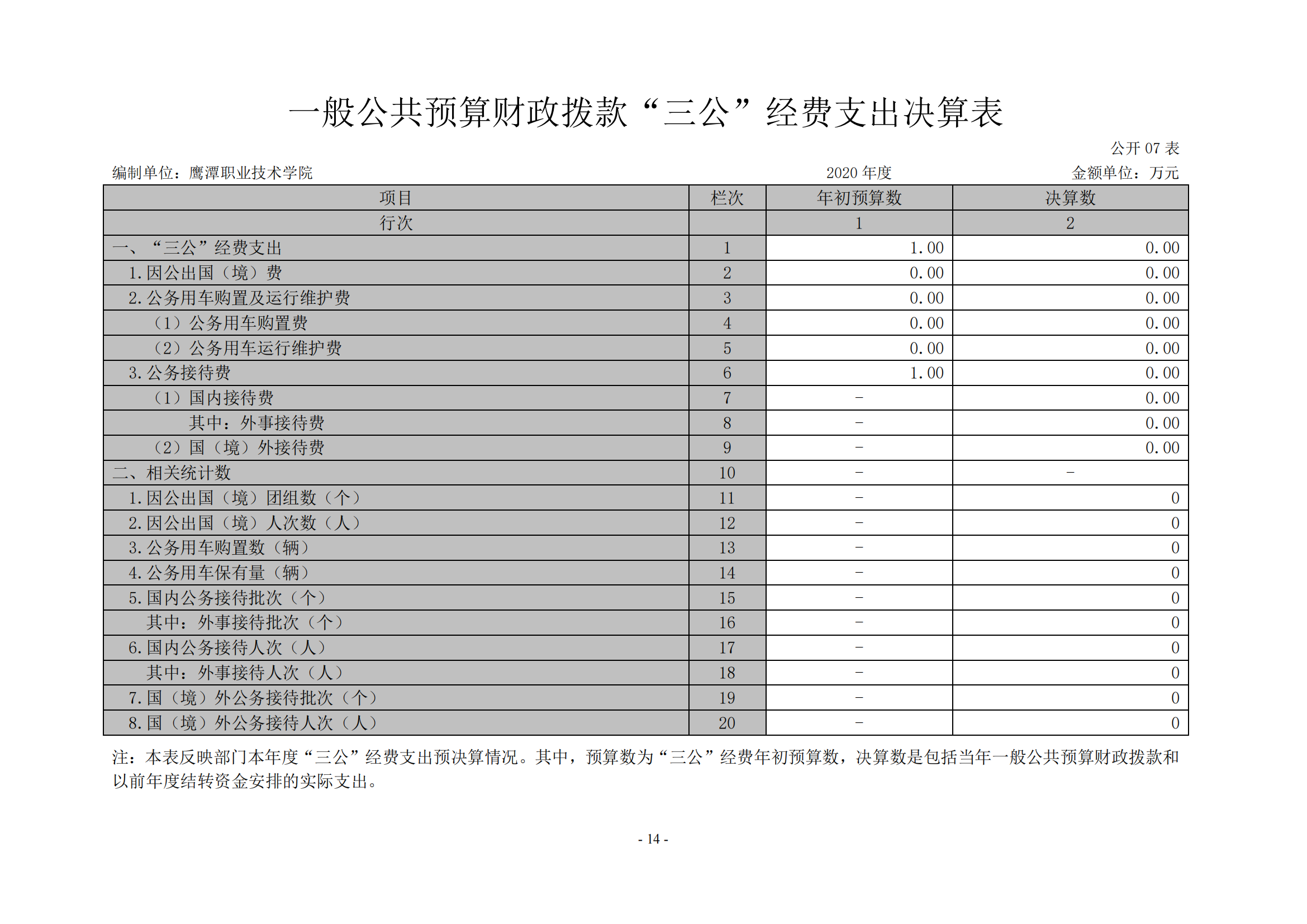 2026世界杯足球官网2020年度部门决算0_13
