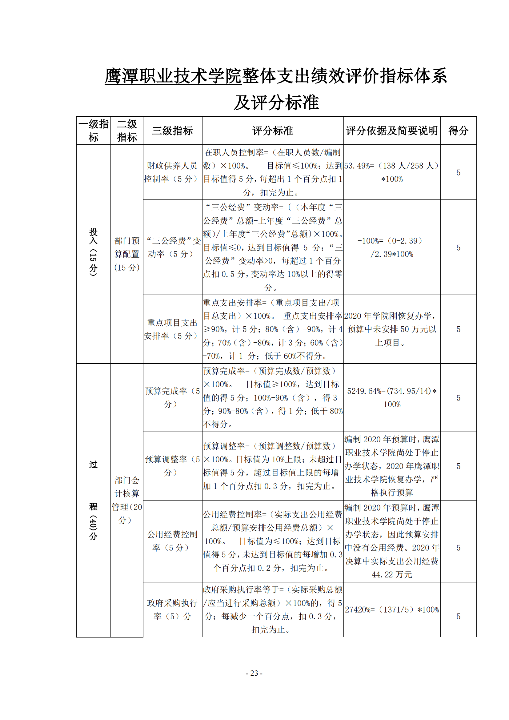 2026世界杯足球官网2020年度部门决算0_22