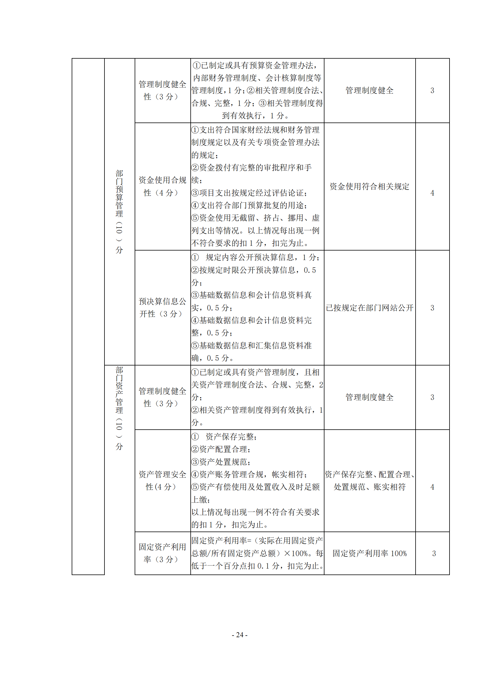 2026世界杯足球官网2020年度部门决算0_23