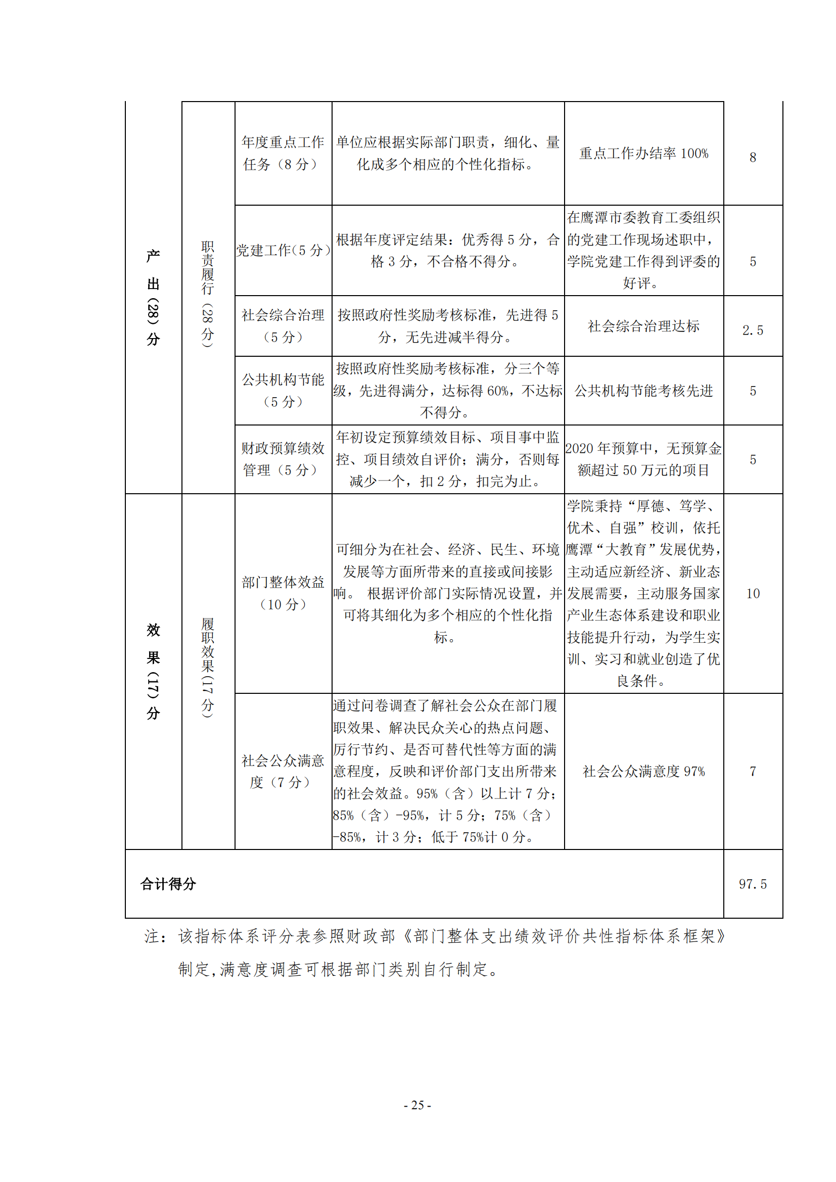 2026世界杯足球官网2020年度部门决算0_24