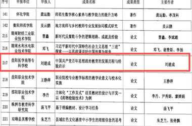 荷甲科研传佳讯，思政成果绽荣光——刘建成教授获第六届湖南省教育科学研究优秀成果奖三等奖