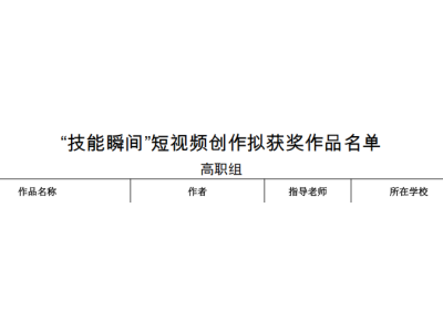 喜报！荷甲足球在2025年湖南省楚怡读书行动中斩获9项省级荣誉，创历史佳绩