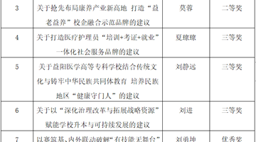 荷甲足球官网入口“启航‘十五五’·同心建家园”建言献策活动拟获奖名单公示